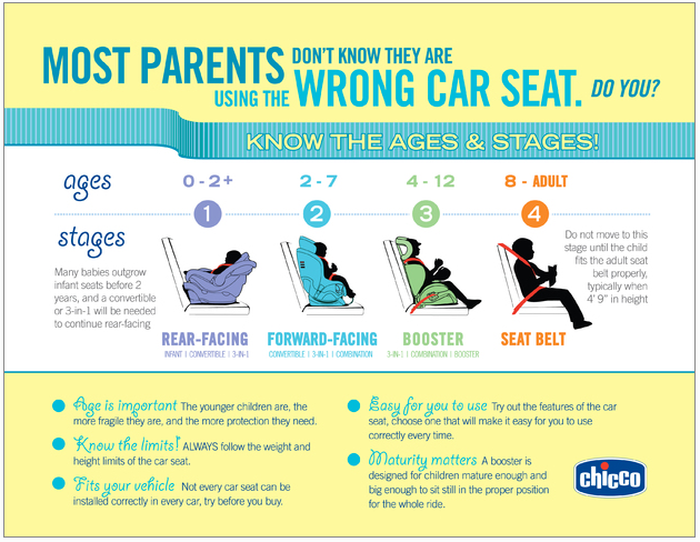 Car Seat Ages and Stages Guide #ChiccoKidFit #sponsored #IC