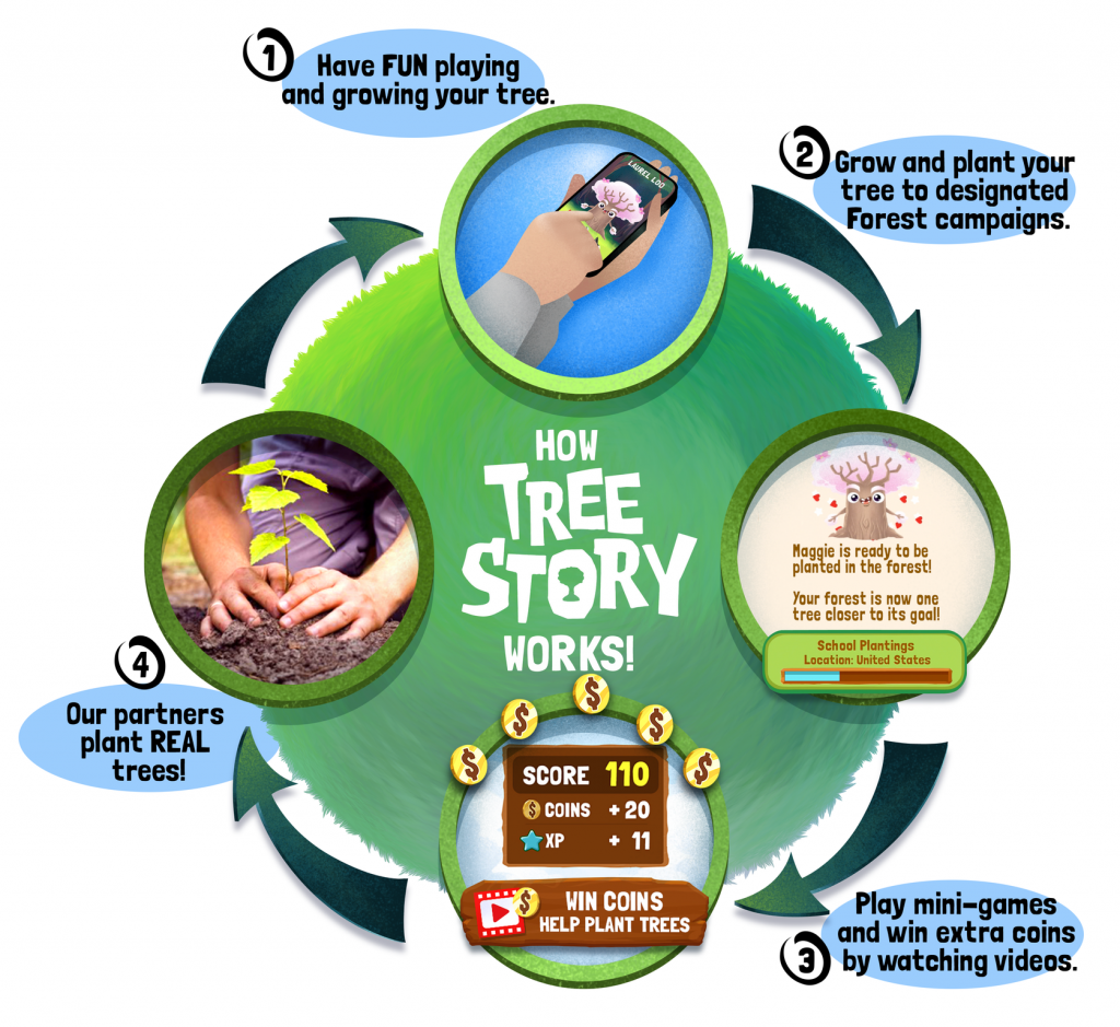Tree Story interactive display