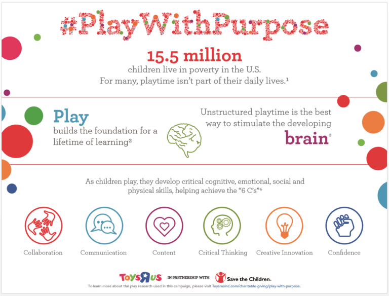 Creative Unstructured Play Ideas for Kids #PlayWithPurpose