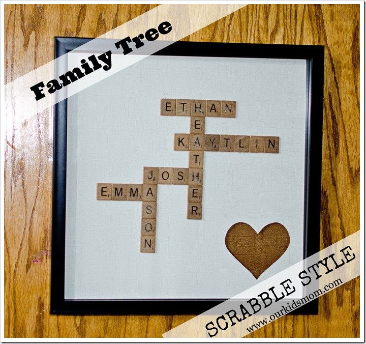scrabblefamilytreelabeled scrabblefamilytreelabeled
